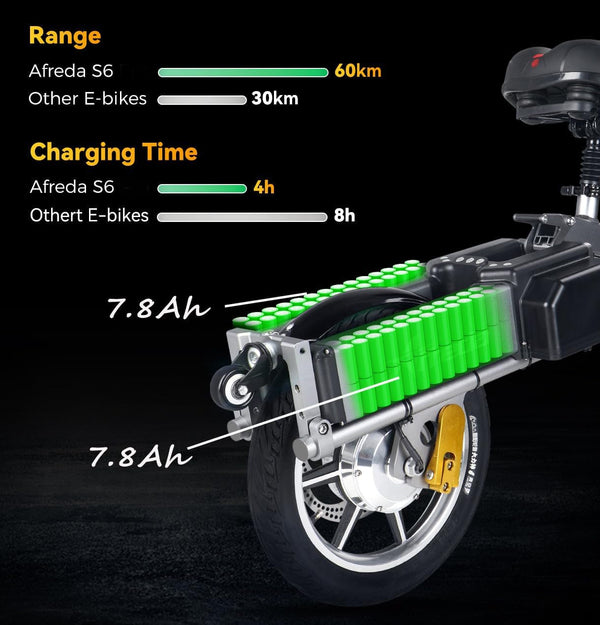 3 Wheel Folding Electric Bicycle Scooter 14" 500W Afreda Official S6 Electric Tricycle Bike 15.6Ah 25MPH Off- Road Balance E Trike with 2 Seats 50KM